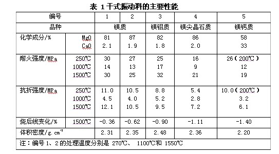 干式料價格